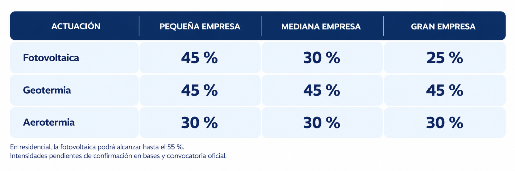 tabla de energías renovables por empresa